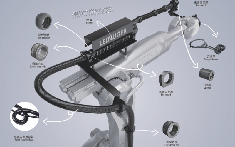 2025 工業(yè)機(jī)器人新趨勢：管線集成化推動智造升級